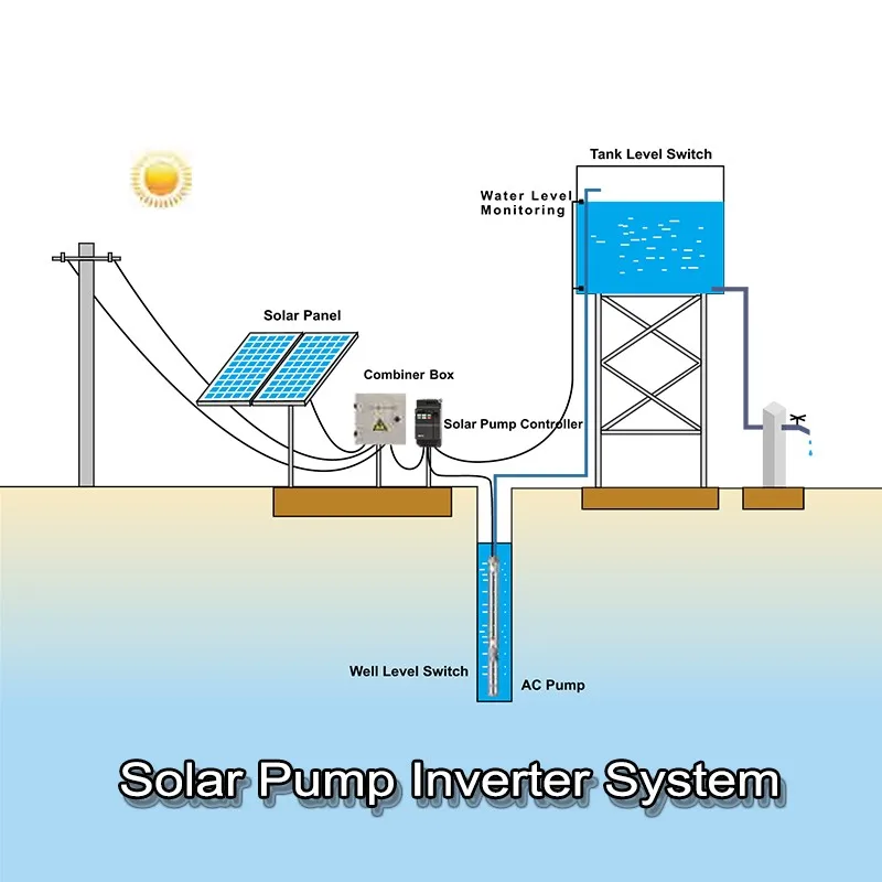 Vmaxpower 11KW Pump inverter with MPPT controller With 15 KW dc inverter solar pump inverter for hybrid water pump system