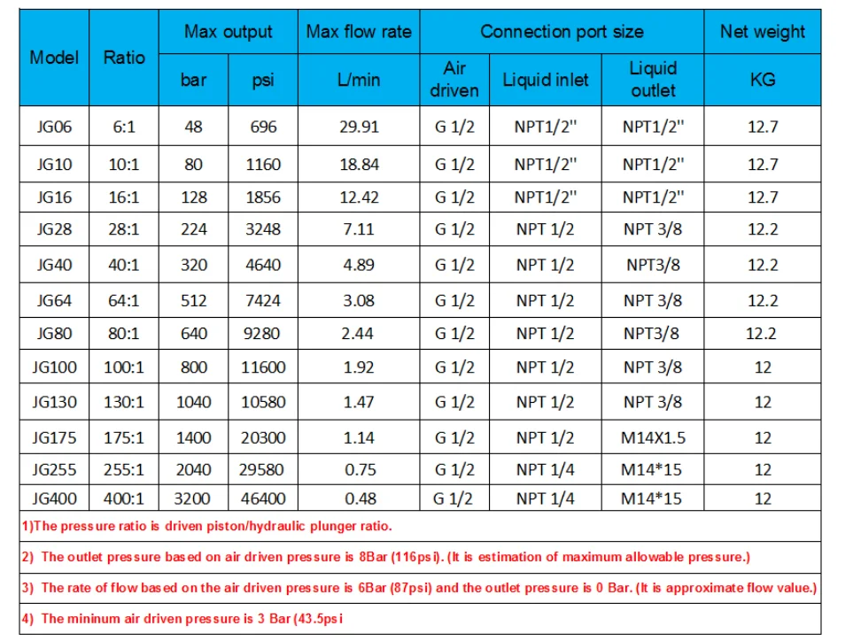 JG technical data