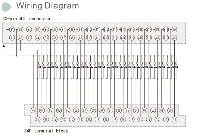 SiRON T001 Factory Price Plastic Din Rail Electric Terminal Block plc pac and dedicated controllers