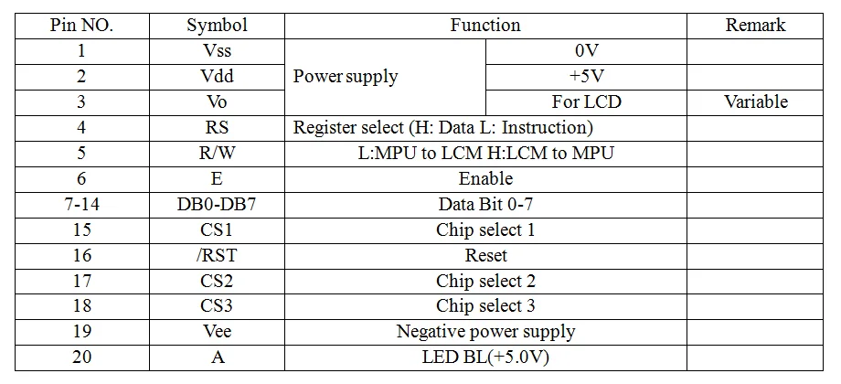 Factory supply 19264 192x64 Dots Monochrome Screen Cob Graphic Lcd Module