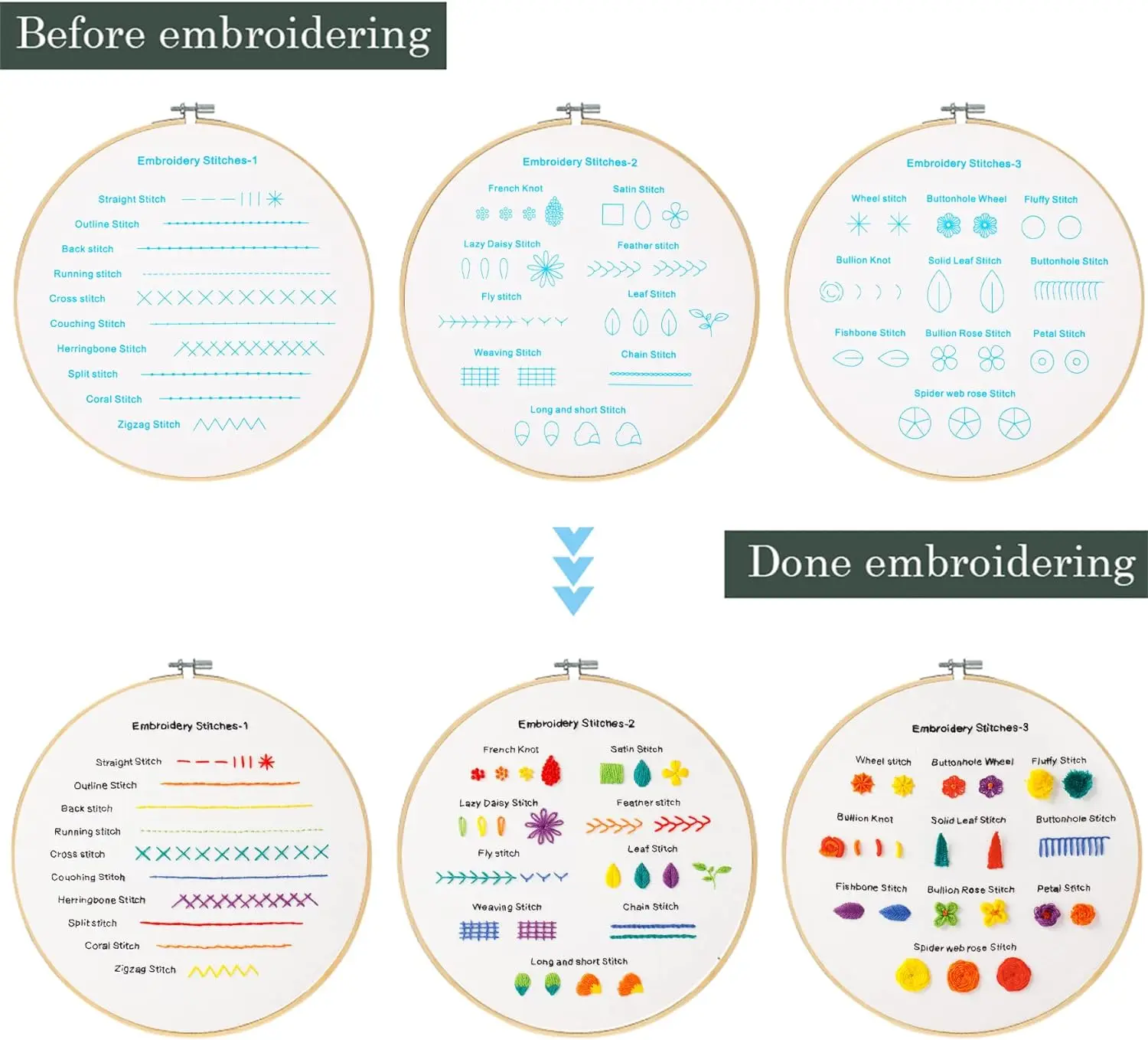 DIY Needlework Stitch Embroidery Kit Custom Easy Embroidery Starter Kit Beginner Adults Embroidery Skills Practice kit