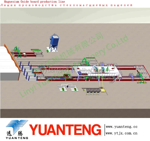 400 pcs daily glass magnesium board production line