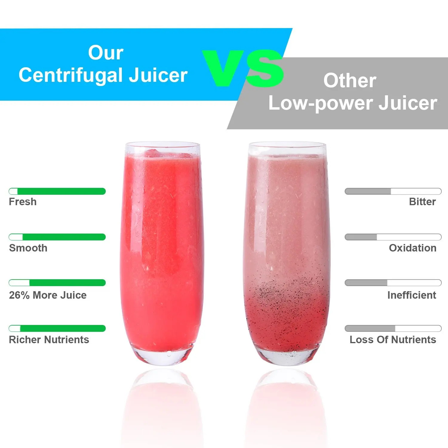 1000w Portable Vegetables Fruit Electric Mixer Juicer Blender commercial Vegetable&Fruit Juicer Extractor