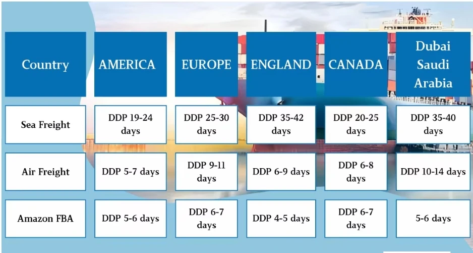 International Shenzhen Freight Forwarder Door To Door Truck Cargo Shipping Courier China To Usa