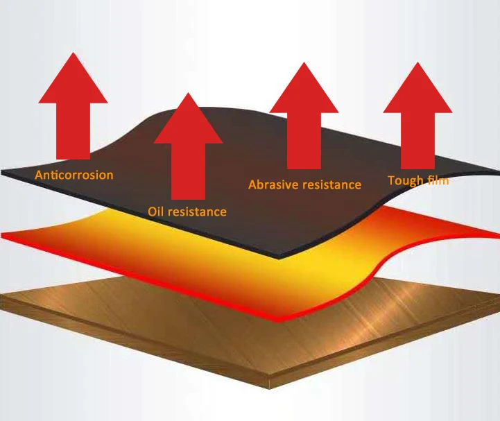 great adhesion and strong-level resistance to water alkali and weather B86-2 Road Marking Paint High quality
