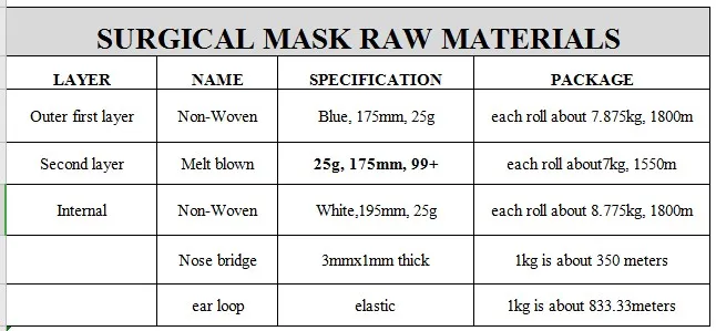 240 мм PP материал, изготовленный аэродинамическим способом делая машину 95 нетканый материал, изготовленный аэродинамическим способом BFE99 аэродинамическим способом из расплава нетканый материал, изготовленный аэродинамическим способом по технологии