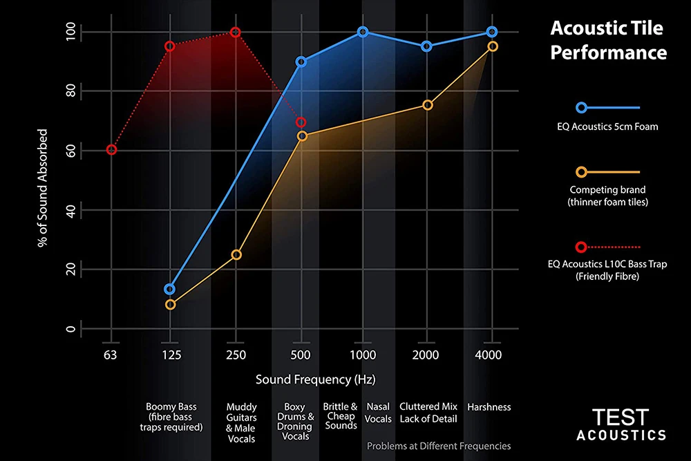 TOP 5 China Quality sound diffuser wall panel 3d acoustic panels for cinema