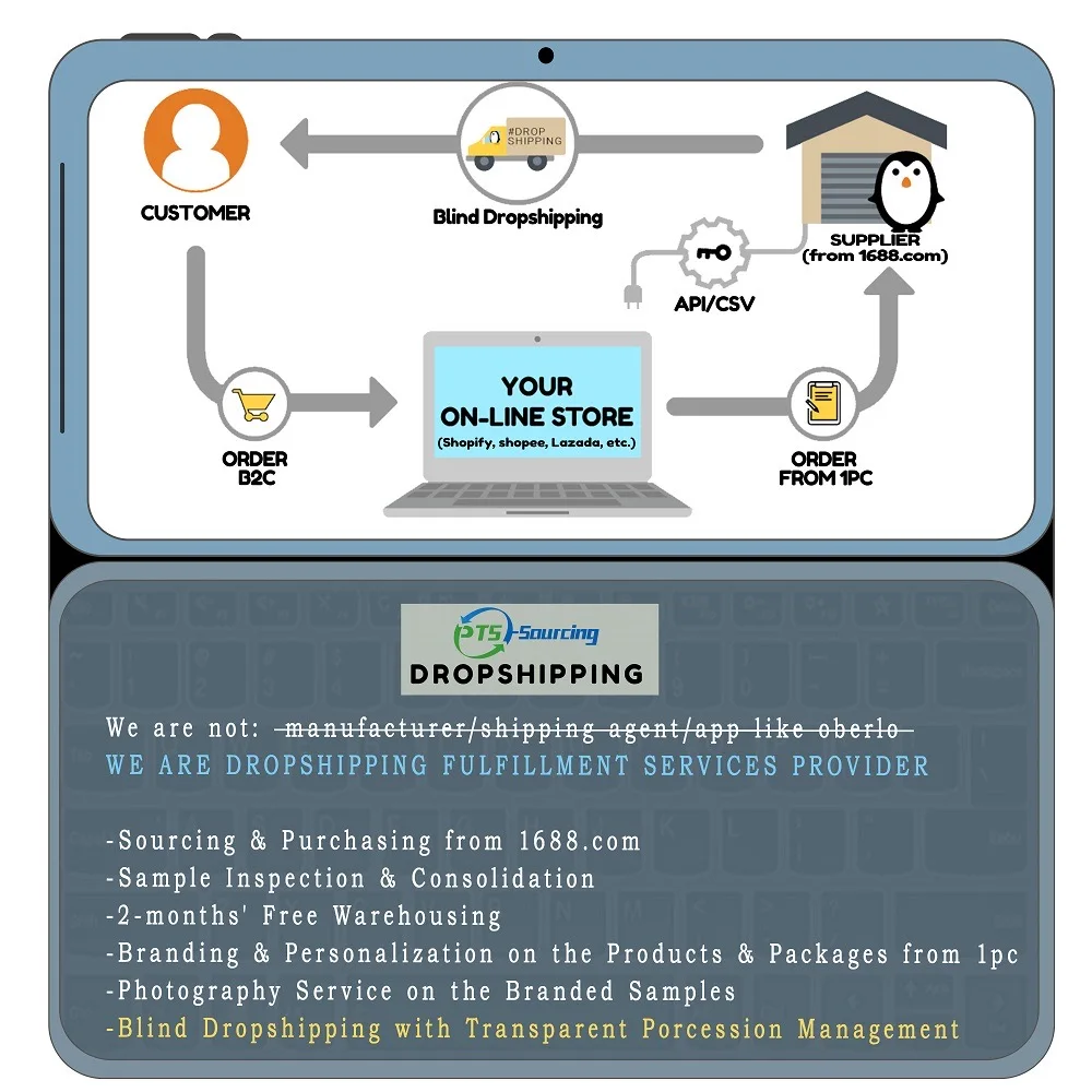 dropshipping watches save your time & money on global product sourcing restaurant equipment dropshipping