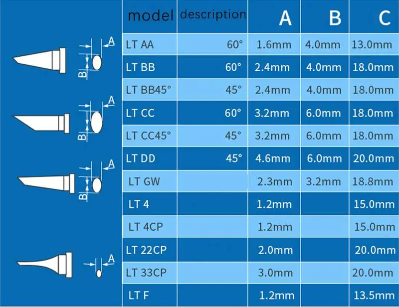 Wholesale LT Series LTA/LTB/LTC/LTD/LTH Welding Tools Tip Lead-free Soldering Iron Tip For WELLER WSD81/WT1014 Soldering Station