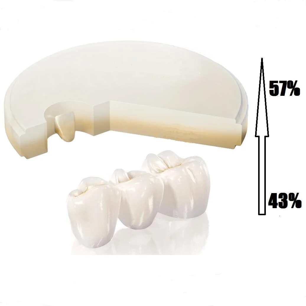 
CE approved 43%-57% ultra translucency 3D multilayer preshaded zirconia blocks color blocks 