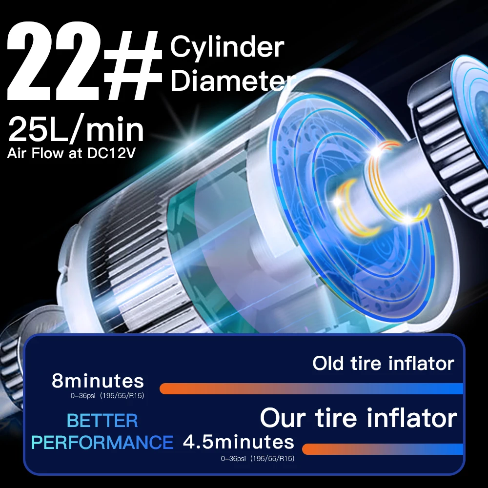 corded DC12V 150psi Electric Digital Air Compressor Pump Portable Smart Emergency Car tyre Tire Inflators