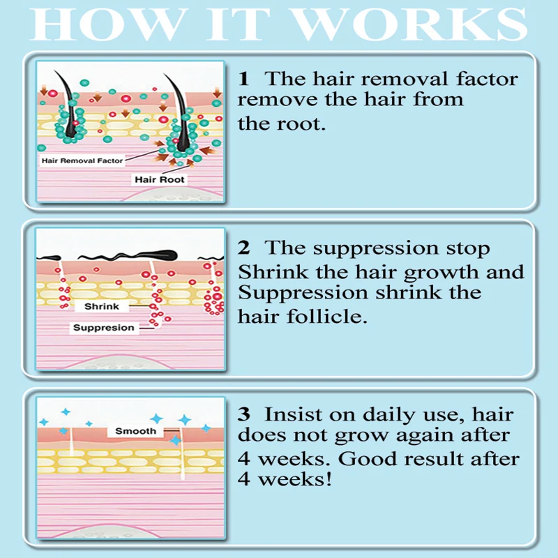 Factory Price Hair Growth Inhibitor Organic Hair Inhibitor Serum Long-lasting Effective Hair Inhibitor Serum