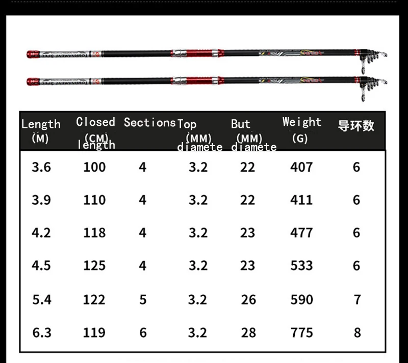 telescopic fishing rod OEM ODM 3.6m-6.3m China Surf Carbon Fishing Rod of korea