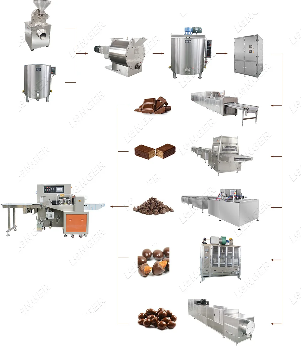 Automatic Food Chocolate Making Machine Line Chocolate-Making-Machine