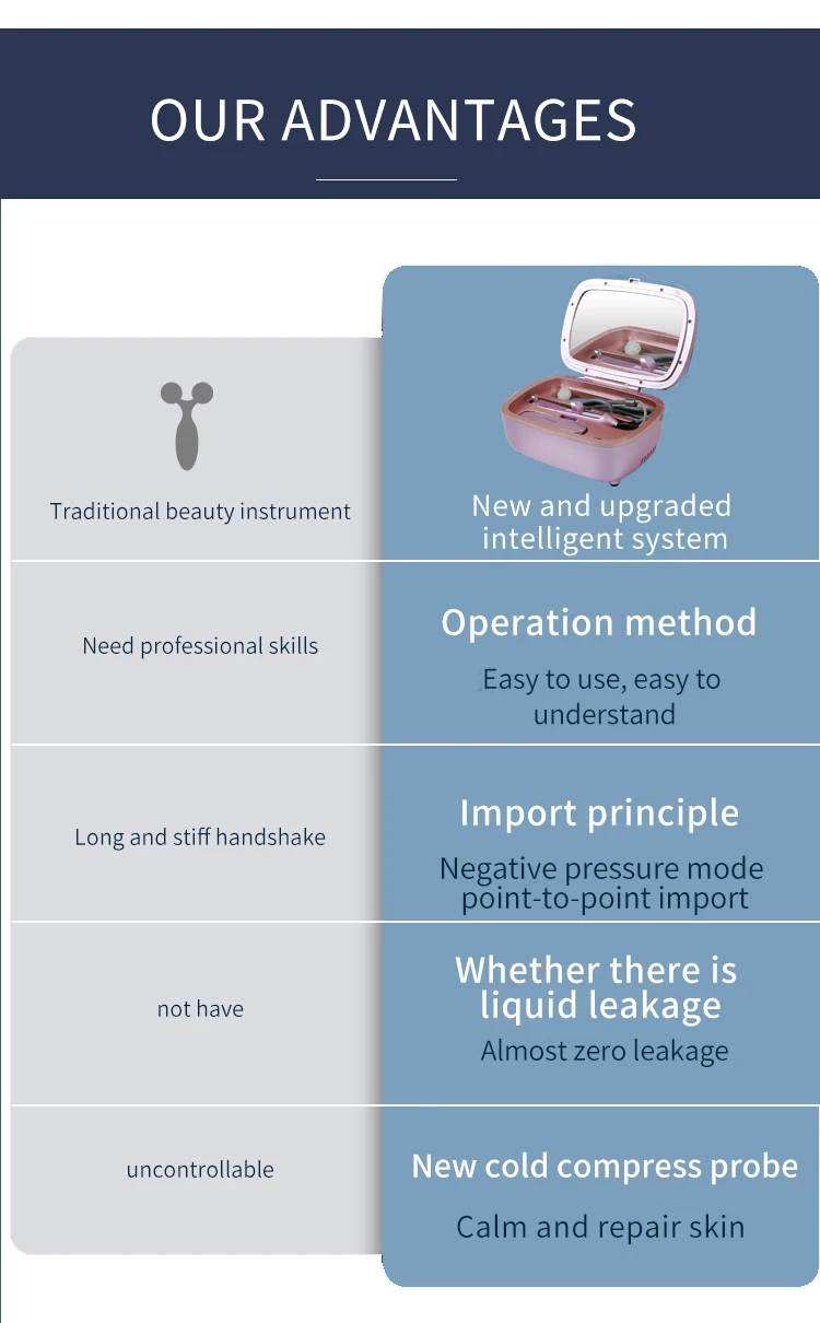 Portable Hyaluronic Acid Injector Water Needle Facial Care Home Beauty Instrument