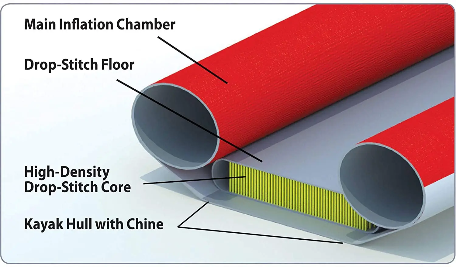 China Manufacture Plastic10ft Fishing Inflatable Kayak 3 Person Folding 2 Seater Kayak Canoe 2022