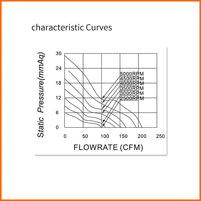 Cooling Fans Waterproof S9 S17 S19 L3 S15 S9j Fan 4pin 12038 6000rpm 12v 2.70a 120*120*38 12cm Cooler 120mm Dc Axial Fans