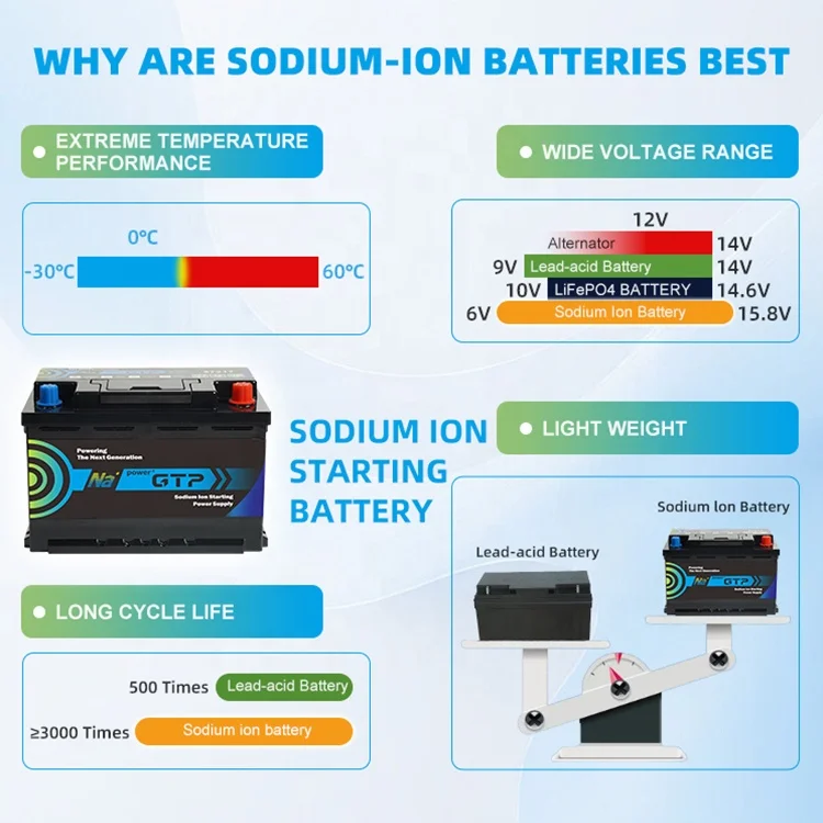 Superior Safety DIN Standard 12V 100Ah Car Boat Starting Battery Maintenance Free Sodium Ion Battery