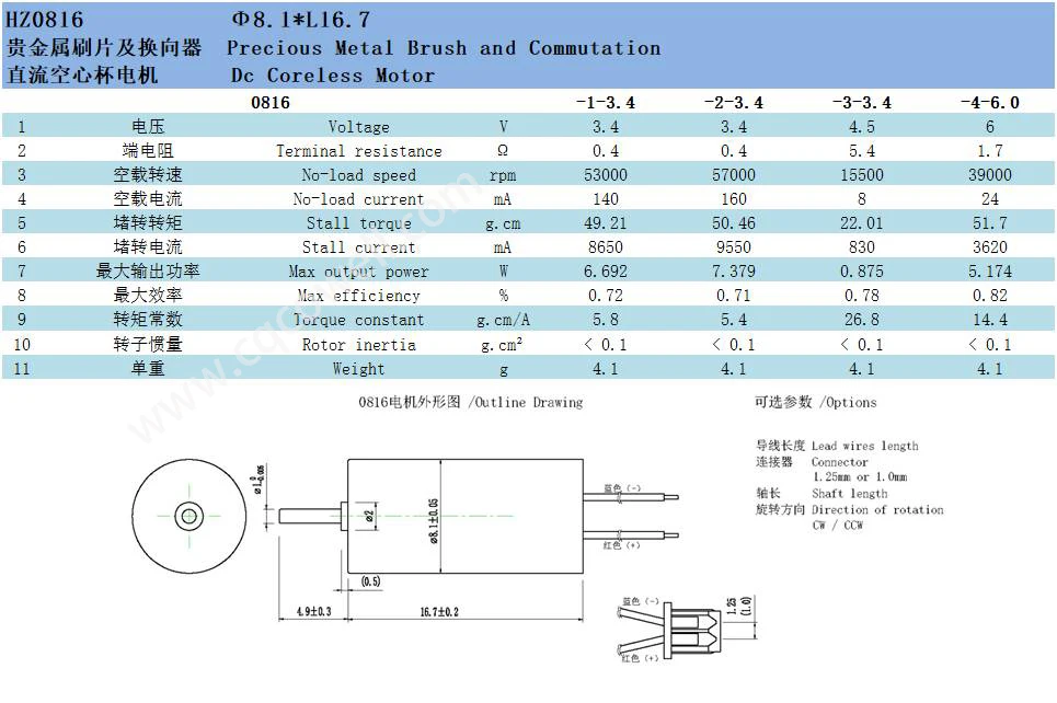 0816 Coreless Dc High Speed Induction Toy Motor For Kids