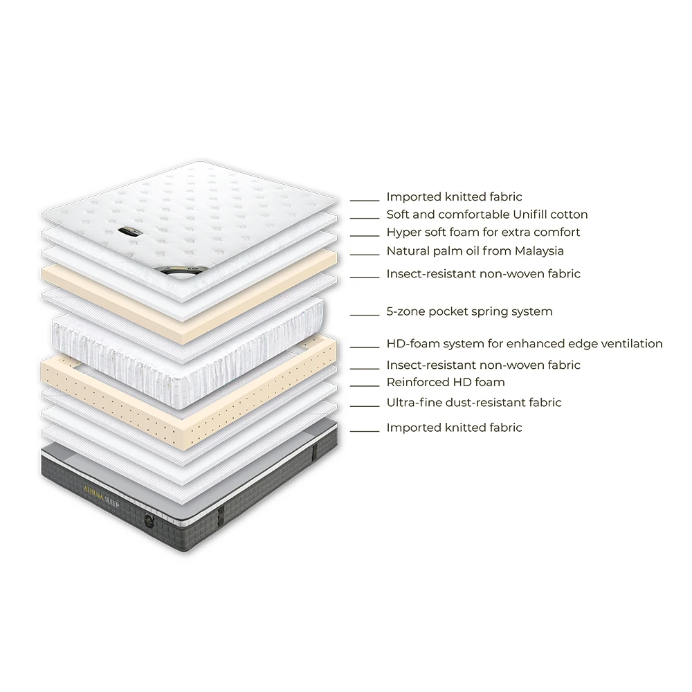High-Quality Matress King Size Mattress Massage Mattress Topper Bedrooms Set Furniture Athena Mattress Good-Quality Vietnam