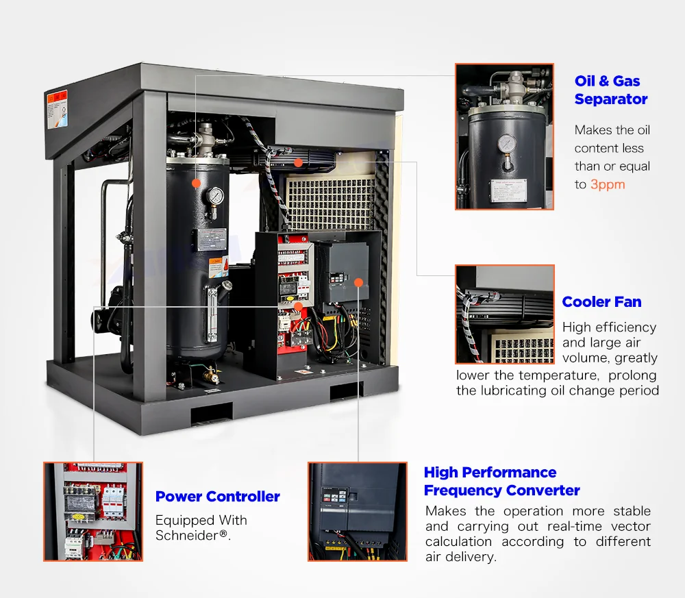 XLPM60A Wholesale AC power 380V/50HZ PM VSD 60hp air compressor screw
