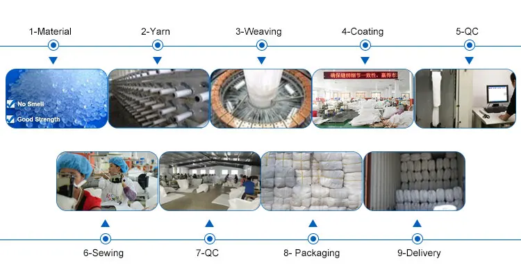 HC U Panel 1 1.5 2 Ton PP Jumbo Waterproof Bulk Wholesale Fibc Storage Sand Big Bags Jumbo Bag