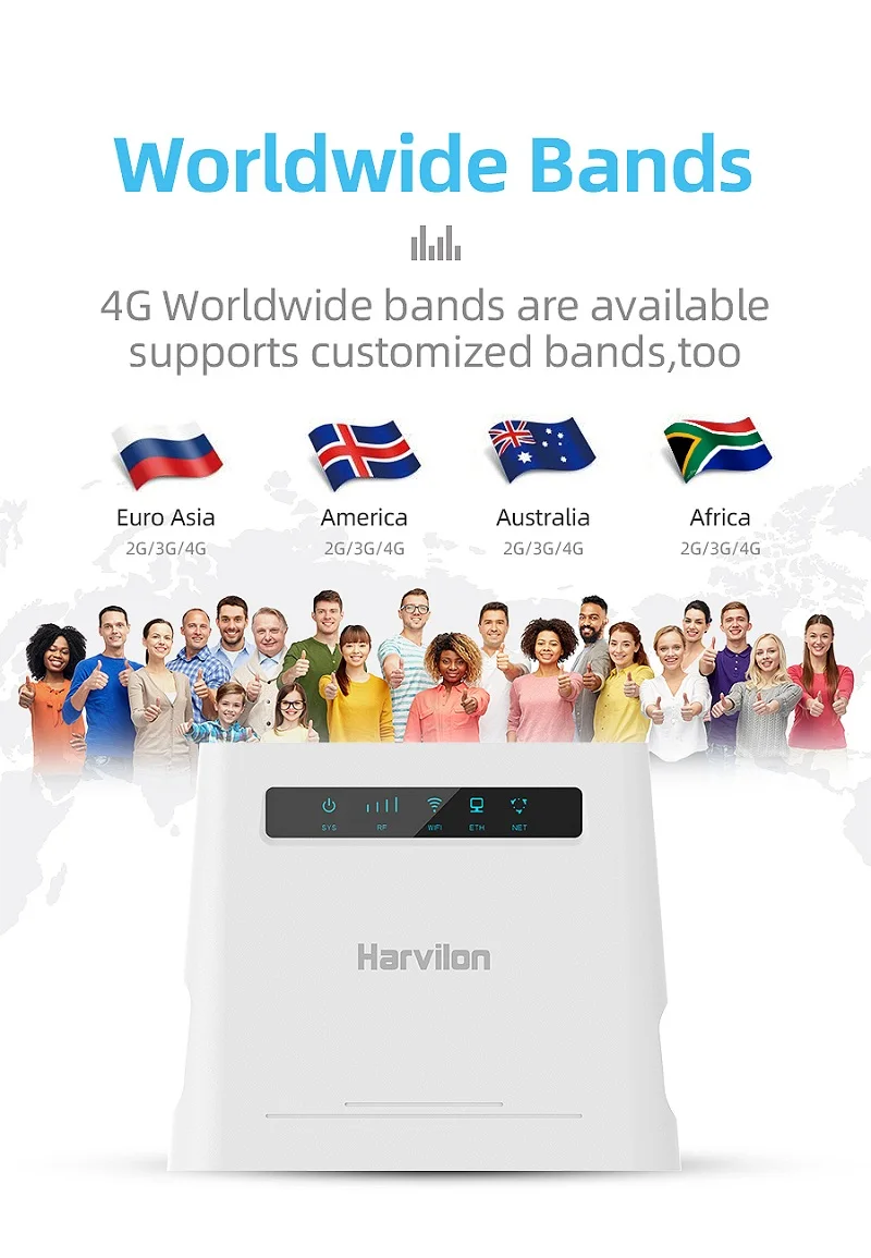 Hotsale 4g Cpe Wireless Modem With Sim Card Slot Lte Router 4g Lte Wifi