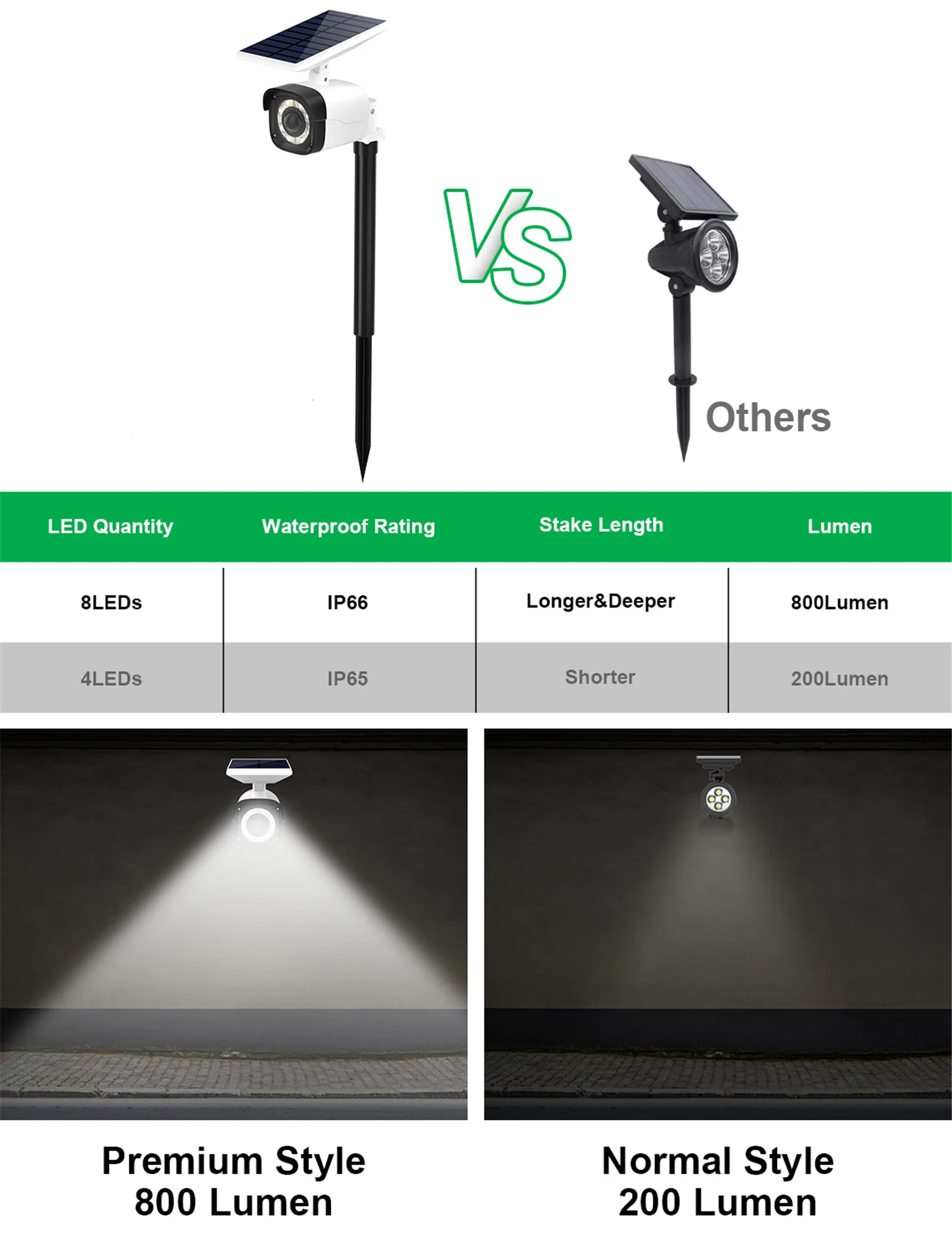 High Power Cheap China Garden Integrated Led Solar Street Light Solar Street Light With Pole Solar Led Street Light