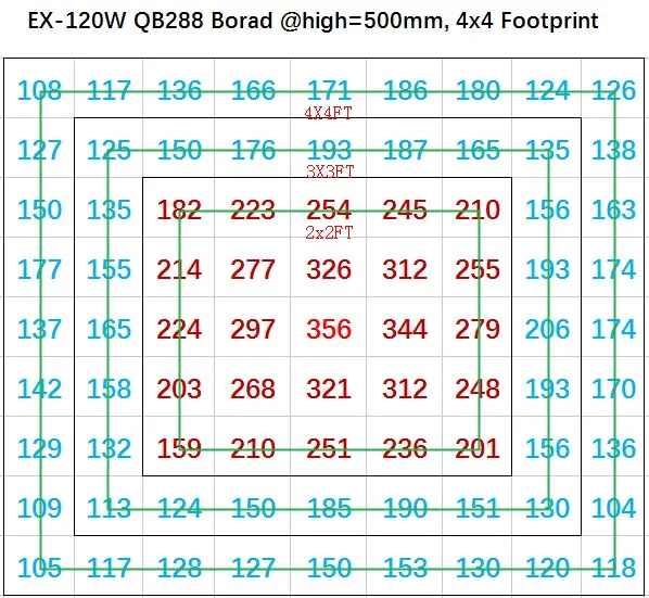 qb288 everlight660 0.5M.JPG