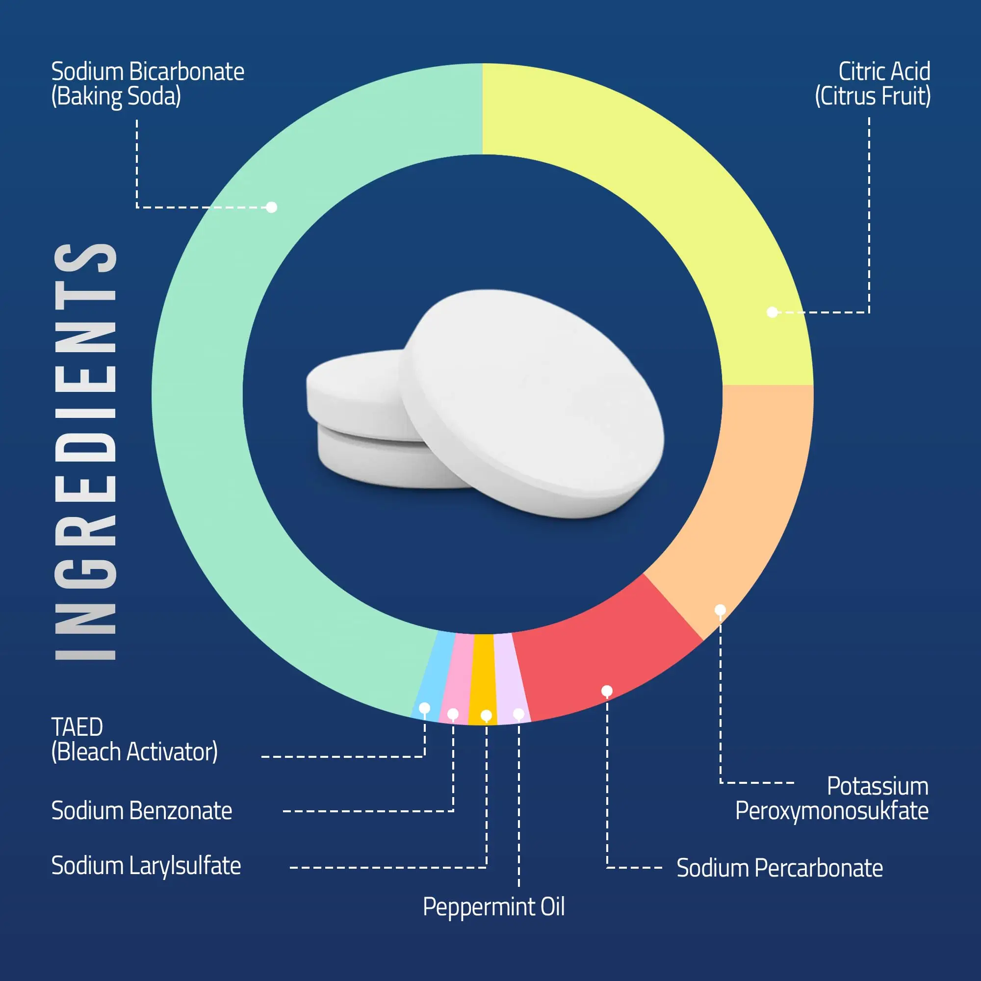 Water Bottle Cleaner Tablets  Remove Odor Water Scale Remover Anti Bacterial Fast Dissolve Water Bottle Cleaner Tablets