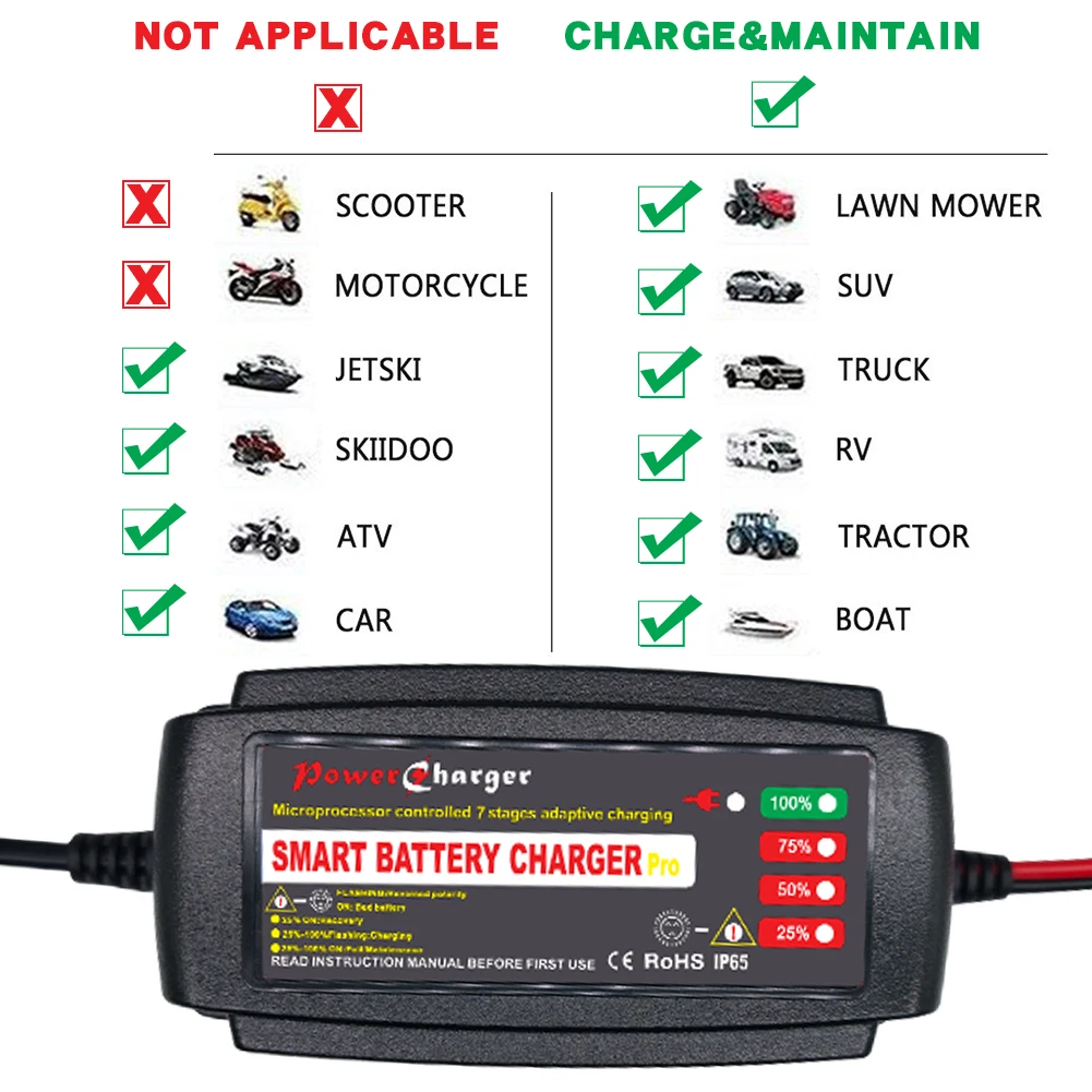 Best selling 12V 5A 7 stage Desulfator waterproof smart lead acid car Battery Charger