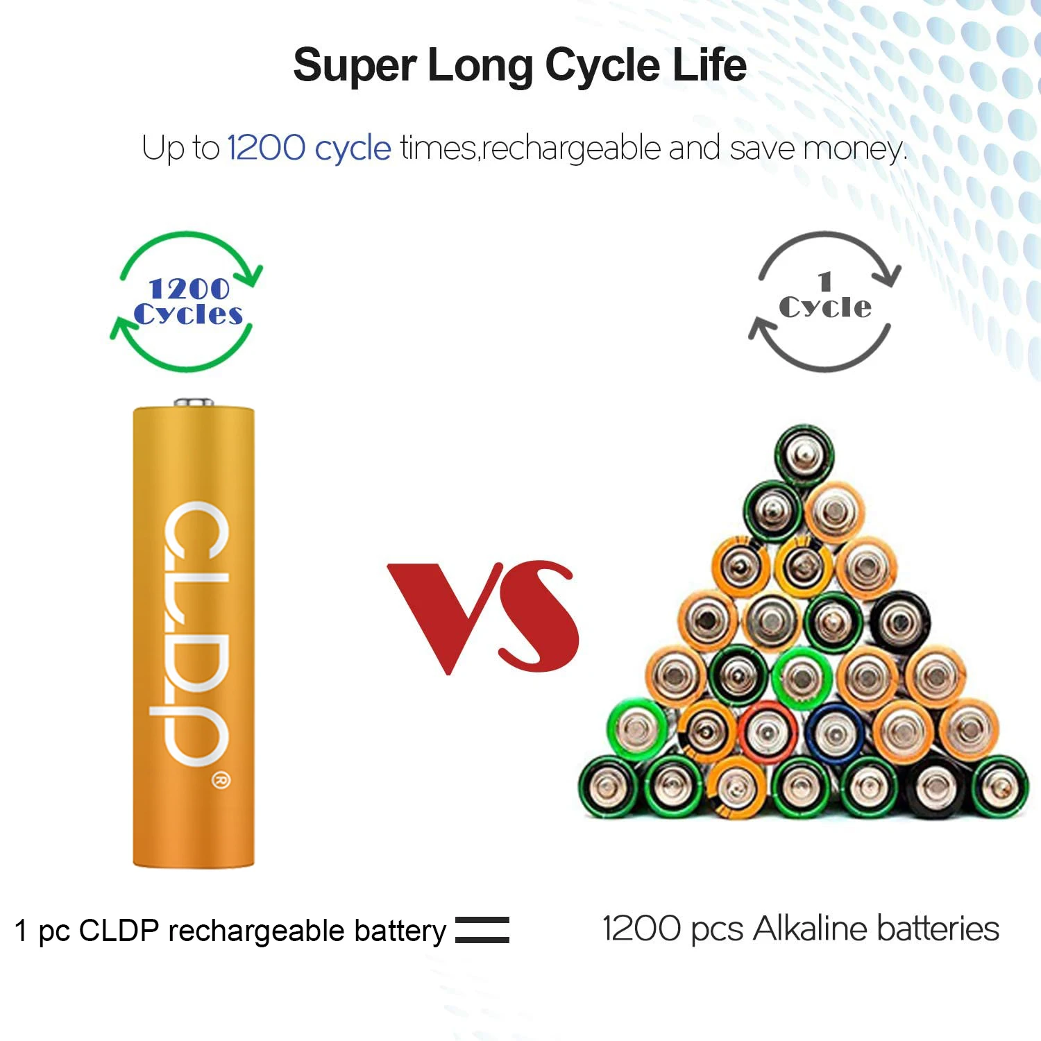 
CIBF 2021 welcomed 1.6v 2500mWh 1500mWh 800mWh ni-zn rechargeable aa typec toy batteri 
