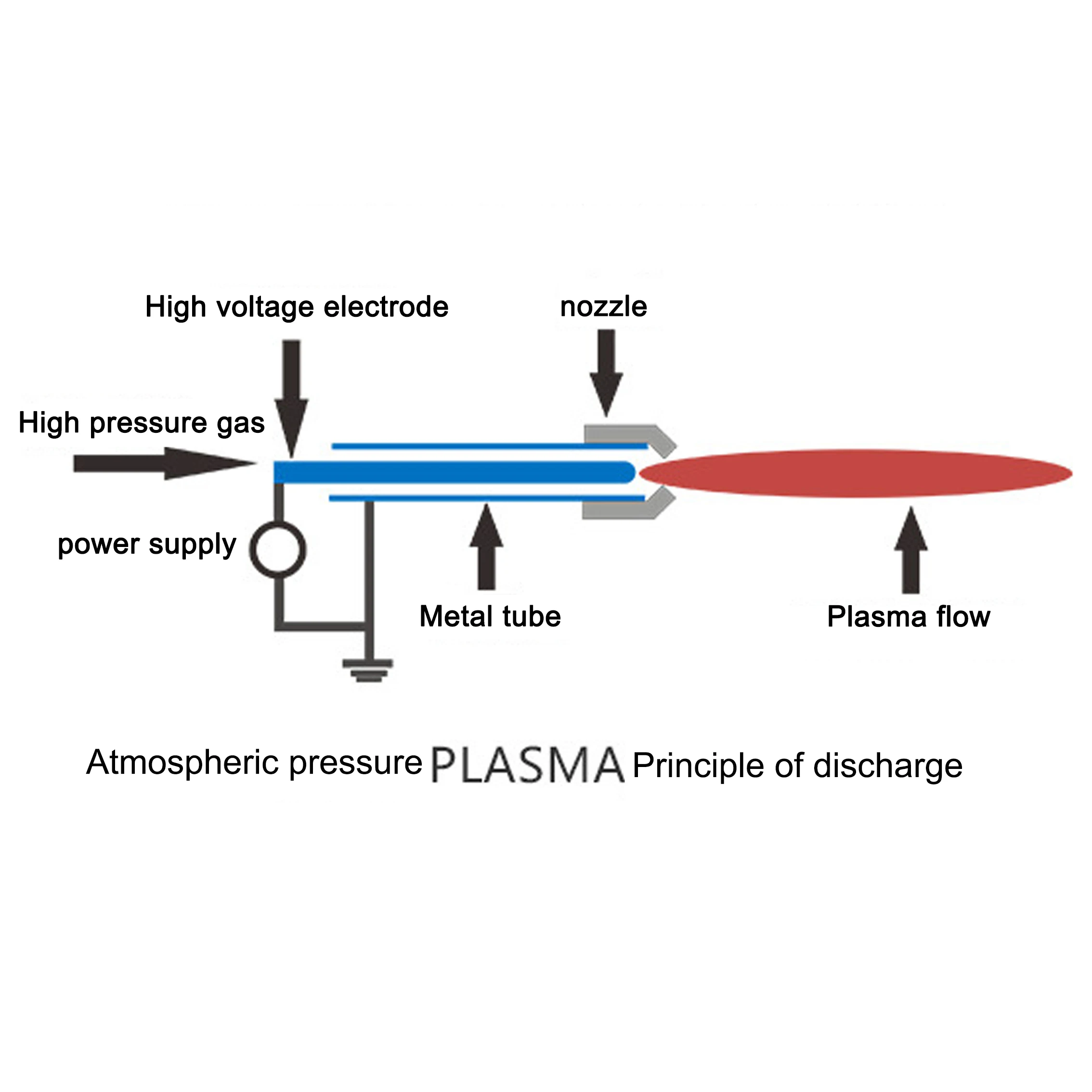 High quality plasma corona treatment machine/corona plasma treater