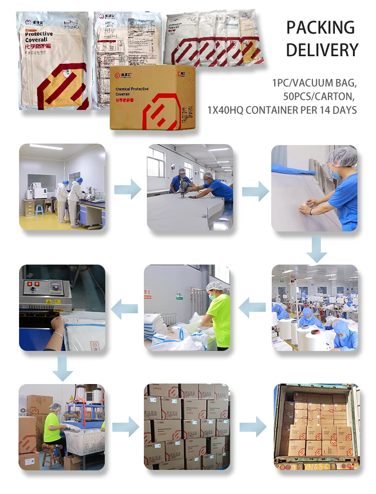 Integral hood and boot jumpsuit film DISPOSABLE COVERALL safety suit for cross-contamination