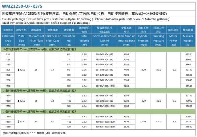 Round Chamber Automatic Pressure Holding Engineering Filter Press 800 Series for Metallurgy Wastewater