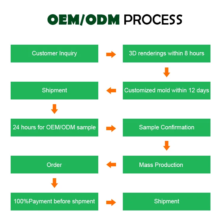 wholesale  Free Sample EE19-19mm*15mm*5mm power high-frequency transformer ferrite core manufacturer
