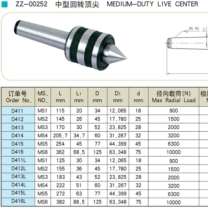 Живой центр