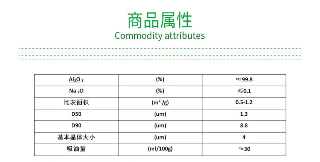 Alumina powder refractory nano ceramic calcined alpha alumina al2o3 powder Free samples alumina supply