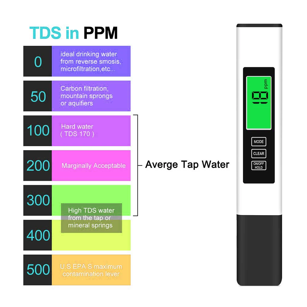 Digital 3 in 1 TDS Meter Ec Temperature Meter with Backlight for Water Quality Testing