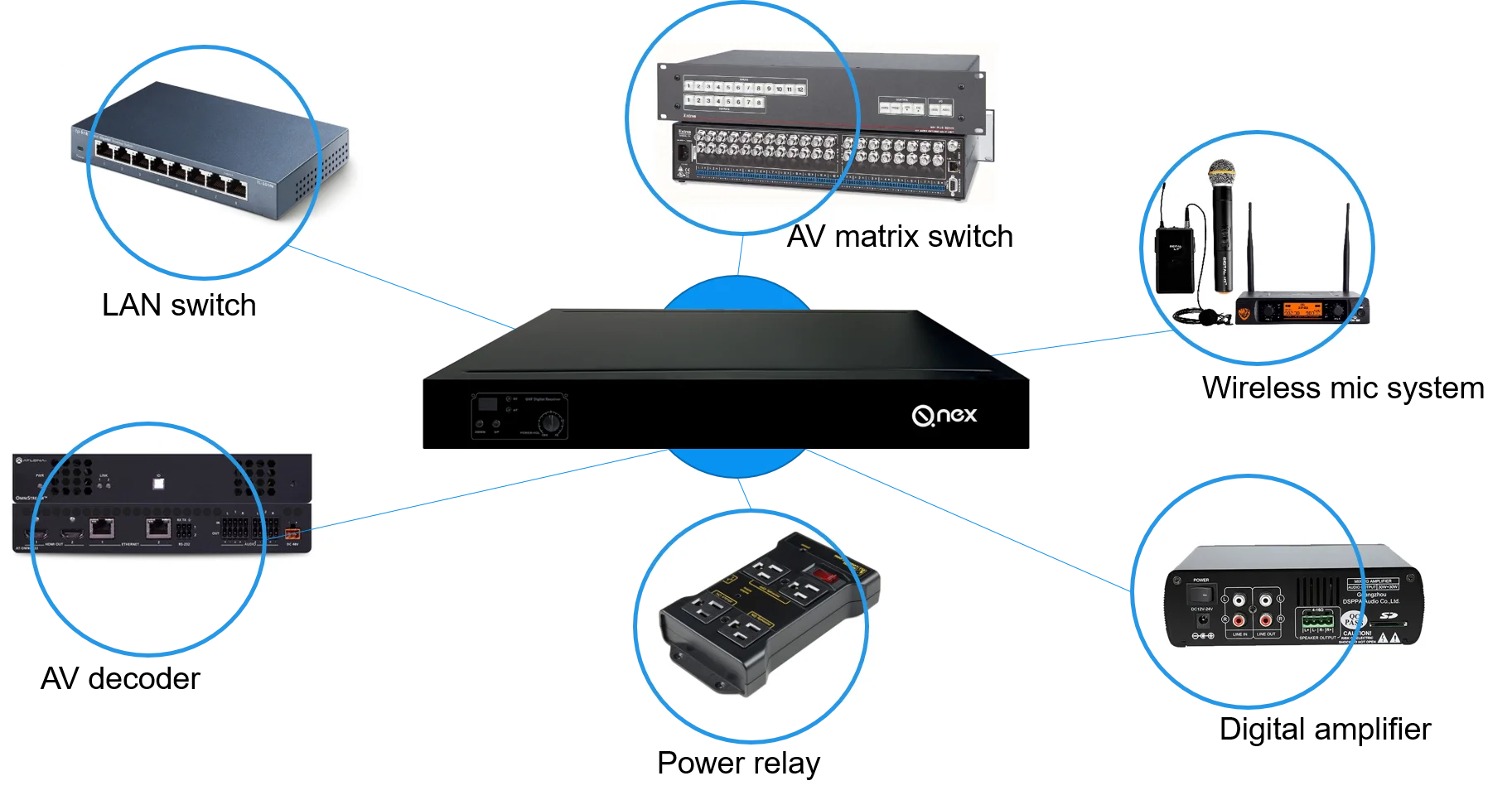 QNEX пульт дистанционного управления программное обеспечение для ТВ iot оборудование обучения
