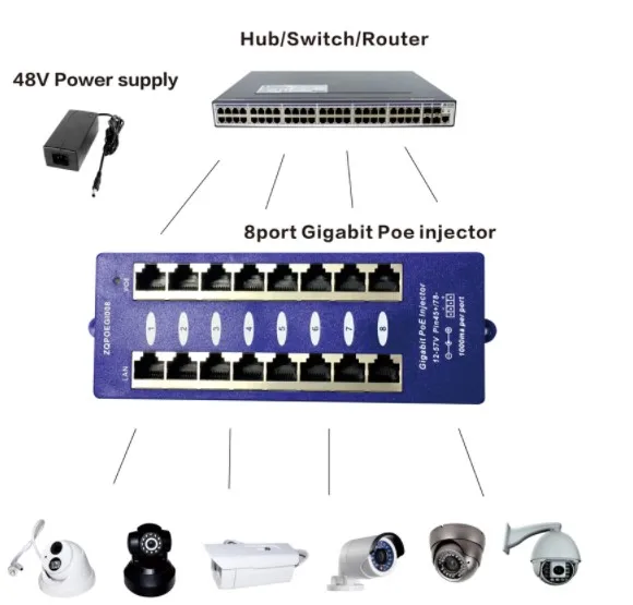 Портативный 24 В гигабитный Инжектор poe 802.3af 8 портов пассивный инжектор