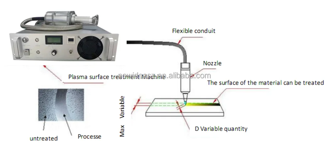 plastic rubber PP PE,PO material surface 3d plasma corona treatment machine