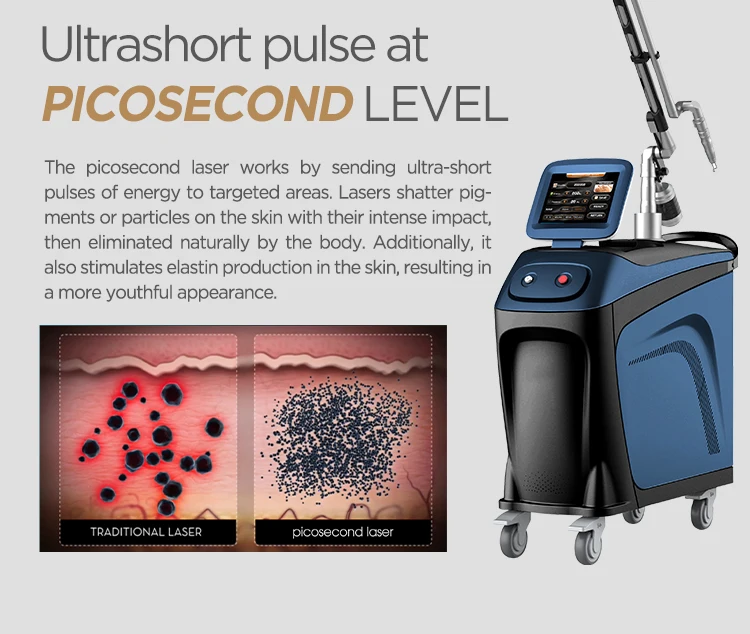 2024 new User-Friendly ND YAG laser Picosecond Laser Device for Salons and Clinics with Easy-to-Operate Interface and Settings