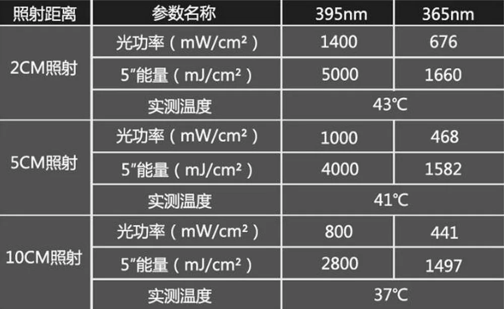  Супер мощность УФ свет 200W 200LED 365nm ультрафиолетовая лампа УФ-лучей леча системы машины