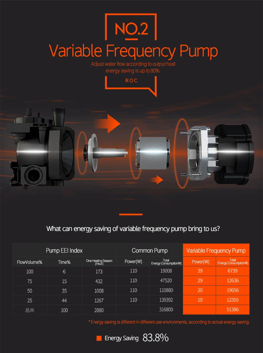 ROC Famous Brand Condensing China Pumps Gas Boiler Instant Hot Water Gas Water Heater Room Heating for Home