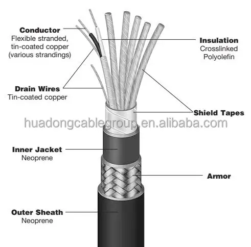 Flexible Stranded Tin-coated Copper Conductor Crosslinked Polyolefin Insulation Neoprene Sheath Oil Rig/Commercial Marine Cable