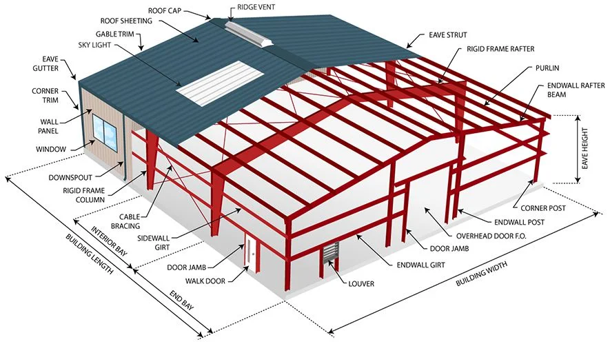 Modern Heavy Structure Light Steel Workshop for Building Modern Warehouses and Developments