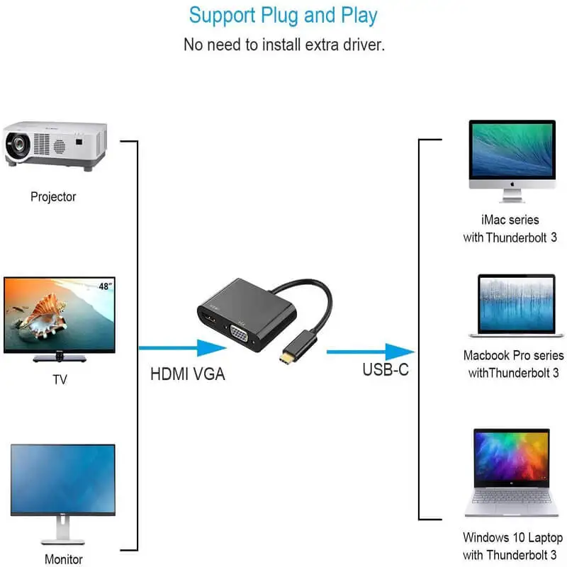 FARSINCE USB Type C to HDMI VGA 4K Adapter 2 in 1 USB C hub to VGA HDMI