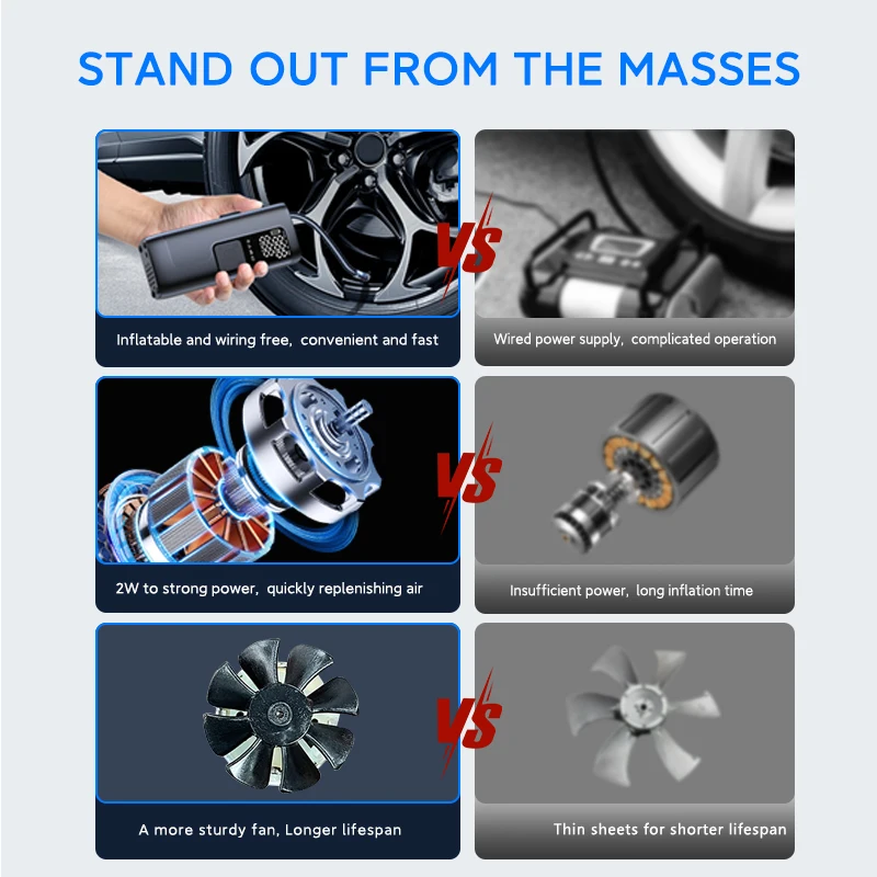 Smartnewo Selective Car Compressor Pump For Tires Wireless Car Air Compressor Electric Tire Inflator Car Pump 8V Air Compressor