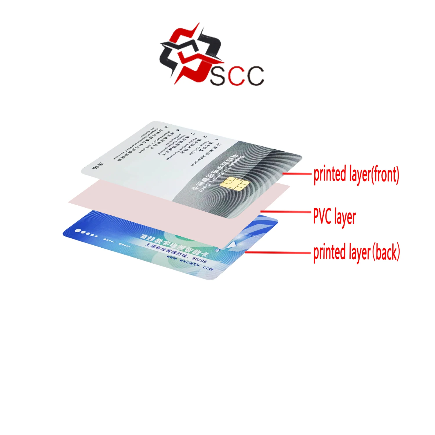 Индивидуальный двойной интерфейс Java-карта Javacard2.1 с глобальной платформой Infineon